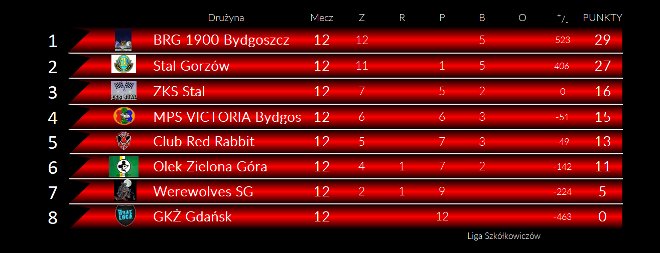 [Obrazek: 0BubQLsRD27wYab_1763744028.png]