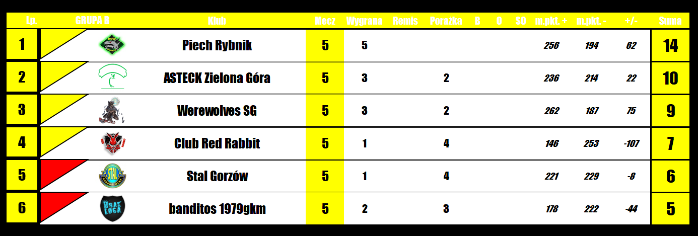 [Obrazek: 0uKkOFBVu9yX02s_1765899679.png]