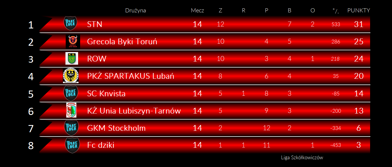 [Obrazek: IKRHs5A6n79Wm1B_1764951319.png]