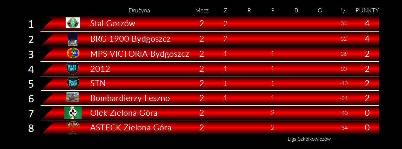 [Obrazek: IMYgSoseOBb72VV_1775752643.png]