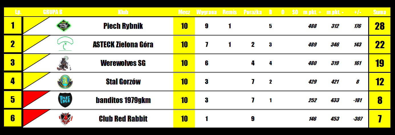 [Obrazek: SFrU5phPRgPwwLc_1768925360.png]