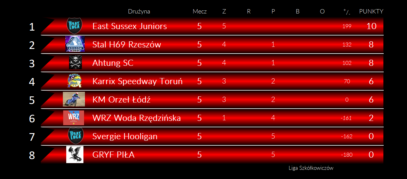 [Obrazek: f1qM5qq2SfpT1uY_1759421752.png]