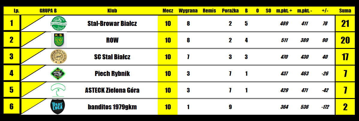 [Obrazek: pMAHGOCPcSKTL6t_1762266599.png]